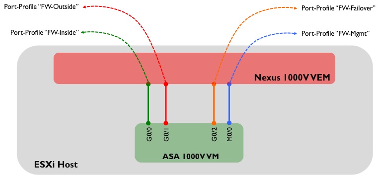 ASA1K-Port-Profiles