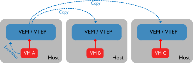 Enhanced-VXLAN-1