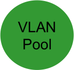 VLAN-Pool